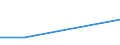 Flow: Exports / Measure: Values / Partner Country: USA excl. PR. & Virgin Isds. / Reporting Country: United Kingdom