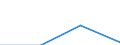 Flow: Exports / Measure: Values / Partner Country: USA incl. Puerto Rico / Reporting Country: Denmark