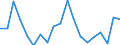 Flow: Exports / Measure: Values / Partner Country: Italy excl. San Marino & Vatican / Reporting Country: Canada