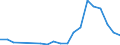 Flow: Exports / Measure: Values / Partner Country: Italy excl. San Marino & Vatican / Reporting Country: Netherlands