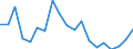 Flow: Exports / Measure: Values / Partner Country: Italy incl. San Marino & Vatican / Reporting Country: Denmark