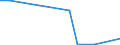 Flow: Exports / Measure: Values / Partner Country: Italy incl. San Marino & Vatican / Reporting Country: France incl. Monaco & overseas