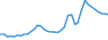 Flow: Exports / Measure: Values / Partner Country: World / Reporting Country: Canada