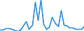 Flow: Exports / Measure: Values / Partner Country: World / Reporting Country: Chile