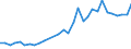 Flow: Exports / Measure: Values / Partner Country: World / Reporting Country: Czech Rep.