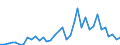 Flow: Exports / Measure: Values / Partner Country: World / Reporting Country: Finland