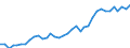 Flow: Exports / Measure: Values / Partner Country: World / Reporting Country: France incl. Monaco & overseas