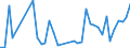 Flow: Exports / Measure: Values / Partner Country: World / Reporting Country: Greece