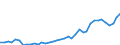 Flow: Exports / Measure: Values / Partner Country: World / Reporting Country: Italy incl. San Marino & Vatican