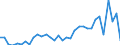 Flow: Exports / Measure: Values / Partner Country: World / Reporting Country: Mexico