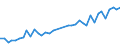 Flow: Exports / Measure: Values / Partner Country: World / Reporting Country: Netherlands