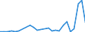 Flow: Exports / Measure: Values / Partner Country: World / Reporting Country: Slovakia