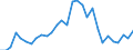 Handelsstrom: Exporte / Maßeinheit: Werte / Partnerland: World / Meldeland: Slovenia