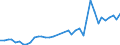 Flow: Exports / Measure: Values / Partner Country: World / Reporting Country: Spain