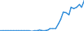 Flow: Exports / Measure: Values / Partner Country: World / Reporting Country: Switzerland incl. Liechtenstein