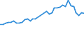 Flow: Exports / Measure: Values / Partner Country: World / Reporting Country: USA incl. PR. & Virgin Isds.