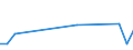 Flow: Exports / Measure: Values / Partner Country: Albania / Reporting Country: Greece