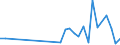 Flow: Exports / Measure: Values / Partner Country: Albania / Reporting Country: Netherlands