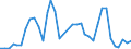 Flow: Exports / Measure: Values / Partner Country: Argentina / Reporting Country: Australia