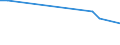 Flow: Exports / Measure: Values / Partner Country: Argentina / Reporting Country: Belgium