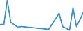 Flow: Exports / Measure: Values / Partner Country: Argentina / Reporting Country: France incl. Monaco & overseas