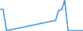 Handelsstrom: Exporte / Maßeinheit: Werte / Partnerland: Argentina / Meldeland: Mexico