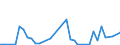 Flow: Exports / Measure: Values / Partner Country: Argentina / Reporting Country: Netherlands