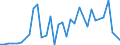 Flow: Exports / Measure: Values / Partner Country: Argentina / Reporting Country: New Zealand