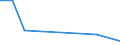 Flow: Exports / Measure: Values / Partner Country: Argentina / Reporting Country: Spain