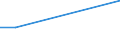 Flow: Exports / Measure: Values / Partner Country: Australia / Reporting Country: Canada