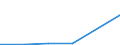 Flow: Exports / Measure: Values / Partner Country: Australia / Reporting Country: Chile