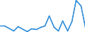 Flow: Exports / Measure: Values / Partner Country: Australia / Reporting Country: France incl. Monaco & overseas