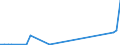 Flow: Exports / Measure: Values / Partner Country: Australia / Reporting Country: Germany