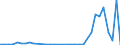 Flow: Exports / Measure: Values / Partner Country: Australia / Reporting Country: Netherlands