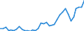 Handelsstrom: Exporte / Maßeinheit: Werte / Partnerland: Australia / Meldeland: New Zealand