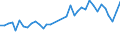 Flow: Exports / Measure: Values / Partner Country: Australia / Reporting Country: USA incl. PR. & Virgin Isds.