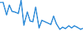 Flow: Exports / Measure: Values / Partner Country: Bahrain / Reporting Country: Australia