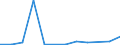 Flow: Exports / Measure: Values / Partner Country: Belgium, Luxembourg / Reporting Country: Australia