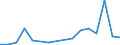 Flow: Exports / Measure: Values / Partner Country: Belgium, Luxembourg / Reporting Country: Belgium