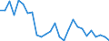 Flow: Exports / Measure: Values / Partner Country: World / Reporting Country: Austria