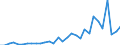 Flow: Exports / Measure: Values / Partner Country: World / Reporting Country: Czech Rep.