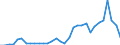 Handelsstrom: Exporte / Maßeinheit: Werte / Partnerland: World / Meldeland: Finland