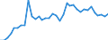 Flow: Exports / Measure: Values / Partner Country: World / Reporting Country: France incl. Monaco & overseas