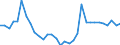 Flow: Exports / Measure: Values / Partner Country: World / Reporting Country: Hungary