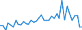 Flow: Exports / Measure: Values / Partner Country: World / Reporting Country: Italy incl. San Marino & Vatican