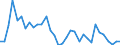 Flow: Exports / Measure: Values / Partner Country: World / Reporting Country: Mexico