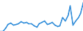 Flow: Exports / Measure: Values / Partner Country: World / Reporting Country: Netherlands