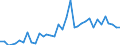 Handelsstrom: Exporte / Maßeinheit: Werte / Partnerland: World / Meldeland: New Zealand