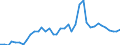 Handelsstrom: Exporte / Maßeinheit: Werte / Partnerland: World / Meldeland: United Kingdom