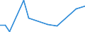 Flow: Exports / Measure: Values / Partner Country: China / Reporting Country: Australia